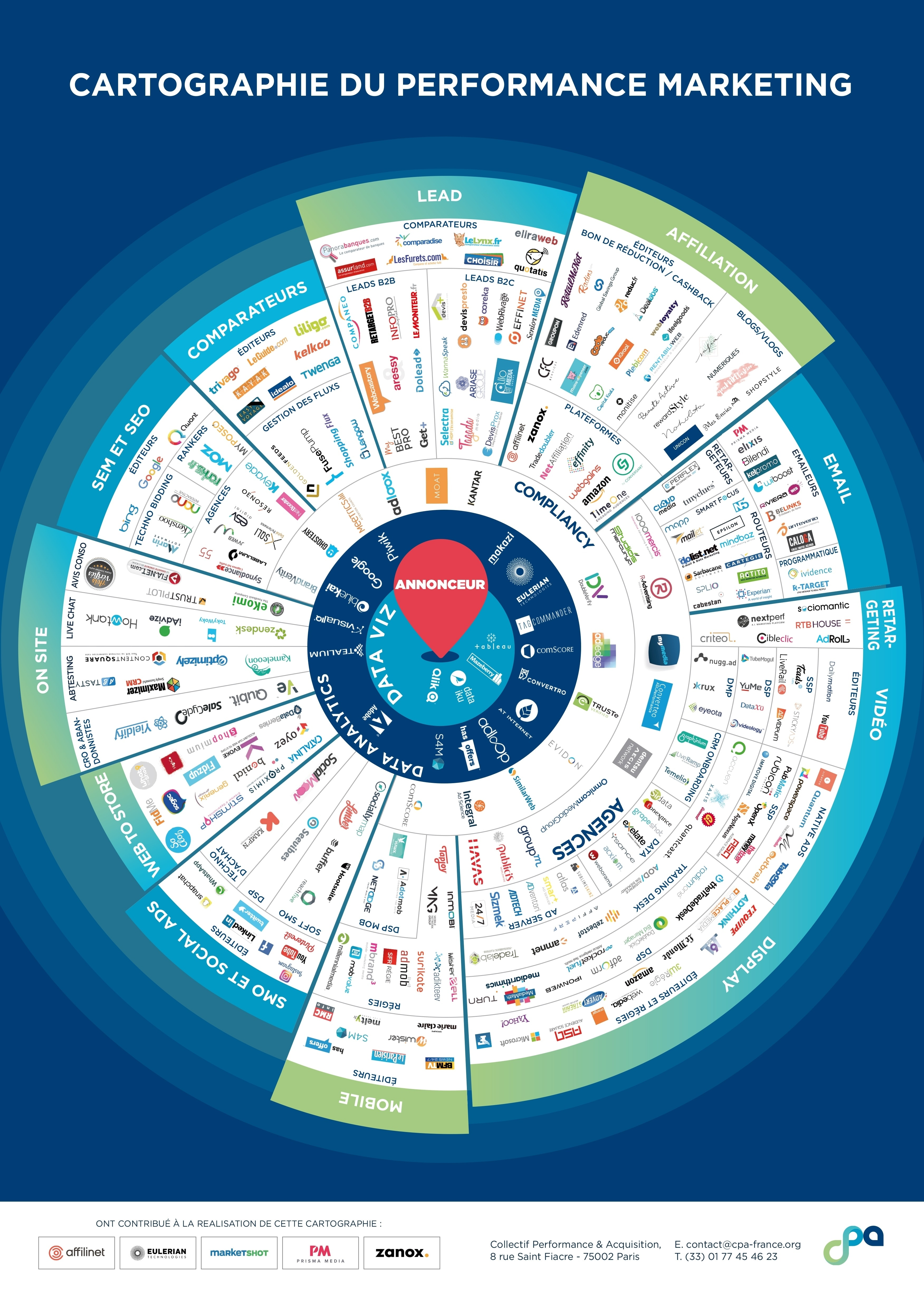  Cartographie  des acteurs  du marketing   la performance 